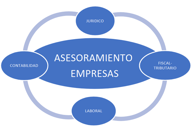 Asesoramiento Empresas